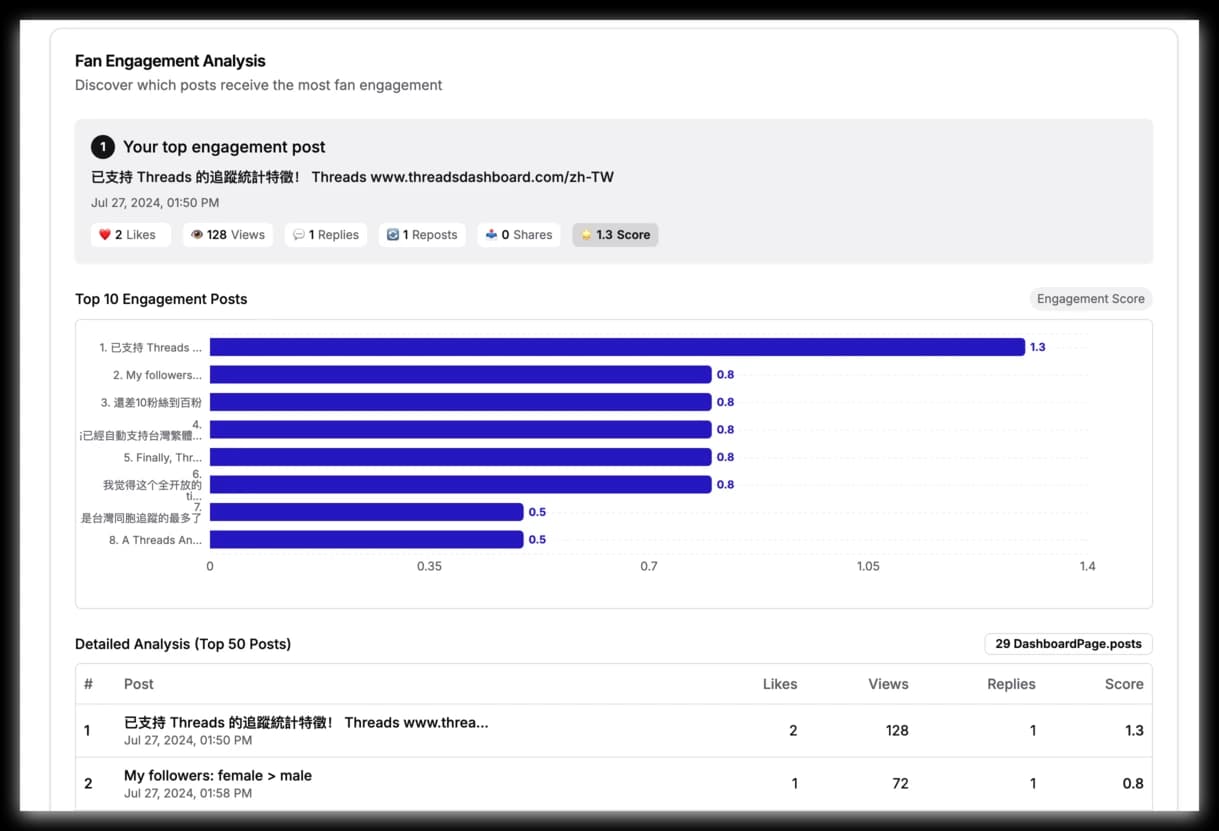 Fan Engagement Analysis