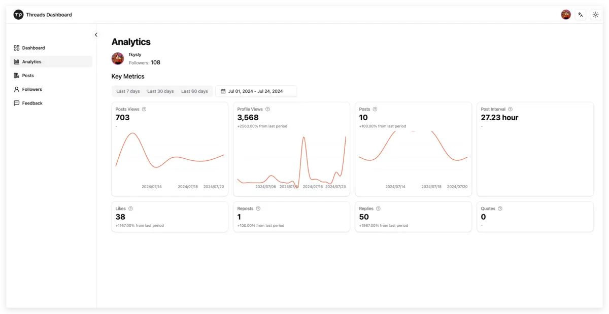 ThreadsDashboardの分析詳細
