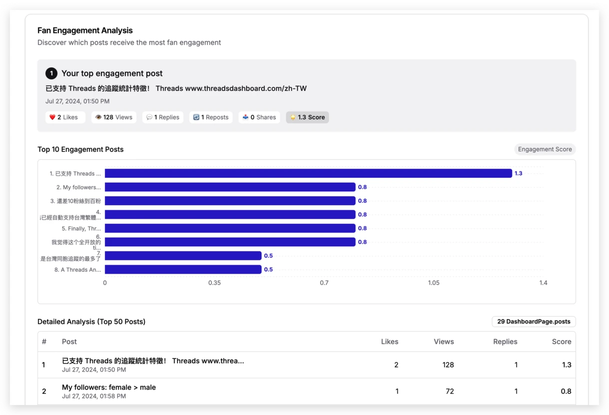 Fan Engagement Analysis